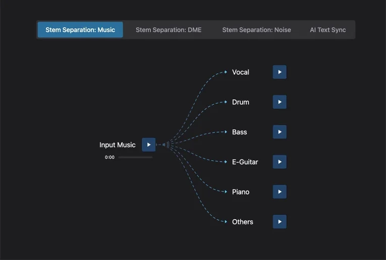 Visual for this record: AudioShake's stem tool is built for catalogs, not consumers