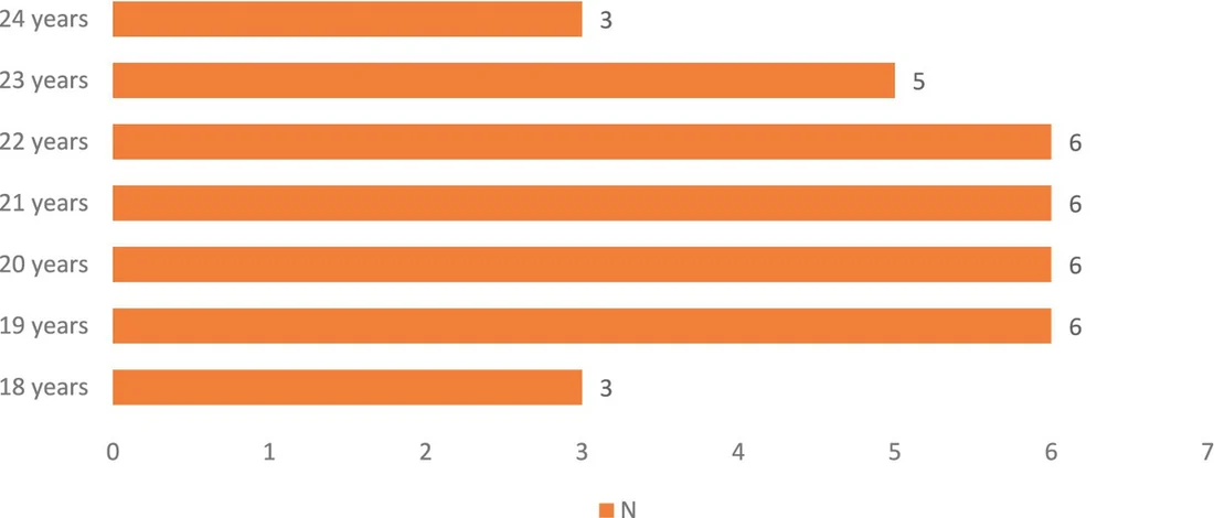Visual published with the cited source for this record: Music students welcomed AI features but still wanted a human teacher