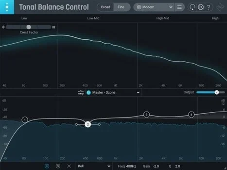 Visual for this record: A reference curve guides a mix, not the final call