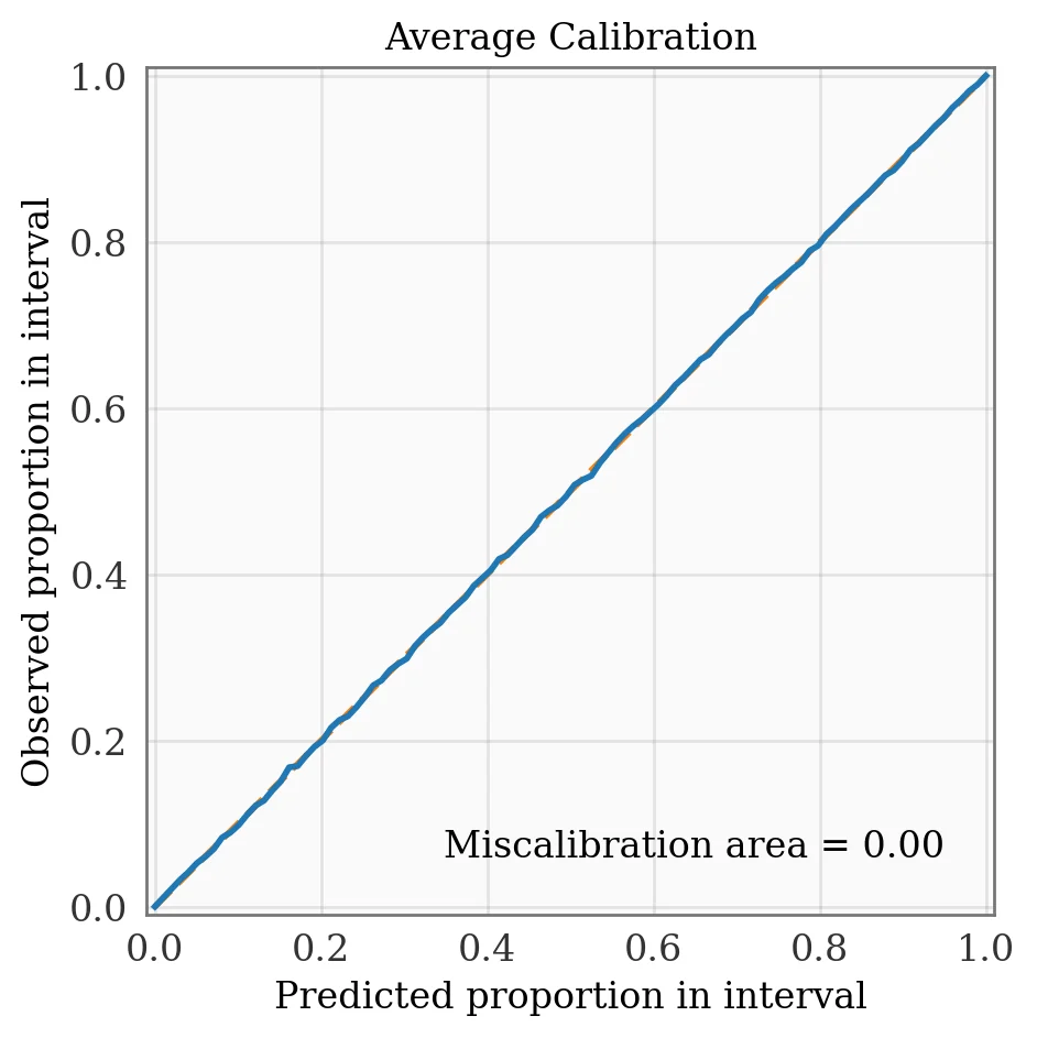 Visual published with the cited source for this record: A calibration curve corrects a room, not a mixing decision