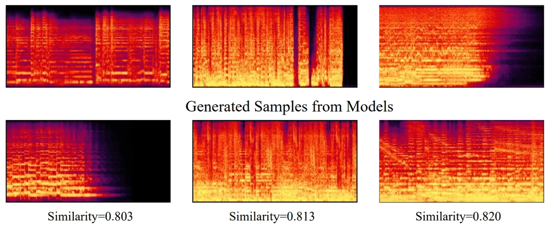 Visual for this record: A hidden test set judged music demixing models in 2021